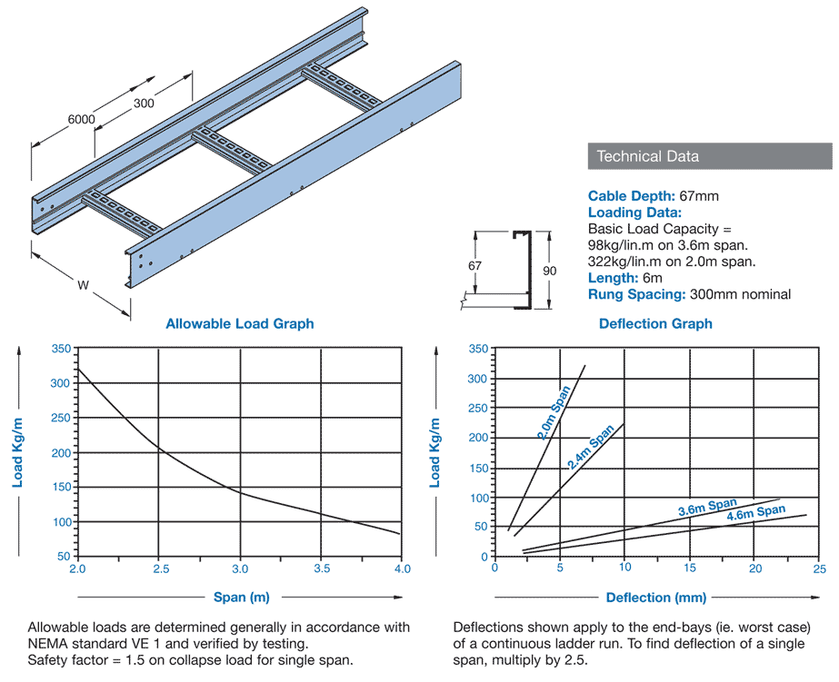 LADDER-NEMA-12A-AL